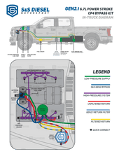 Load image into Gallery viewer, S&S Gen2.1 CP4 Disaster Prevention Kit
